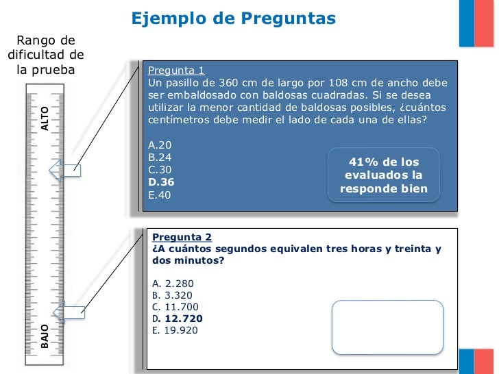 Resultados Inicia Egresados Pedagogia 2010