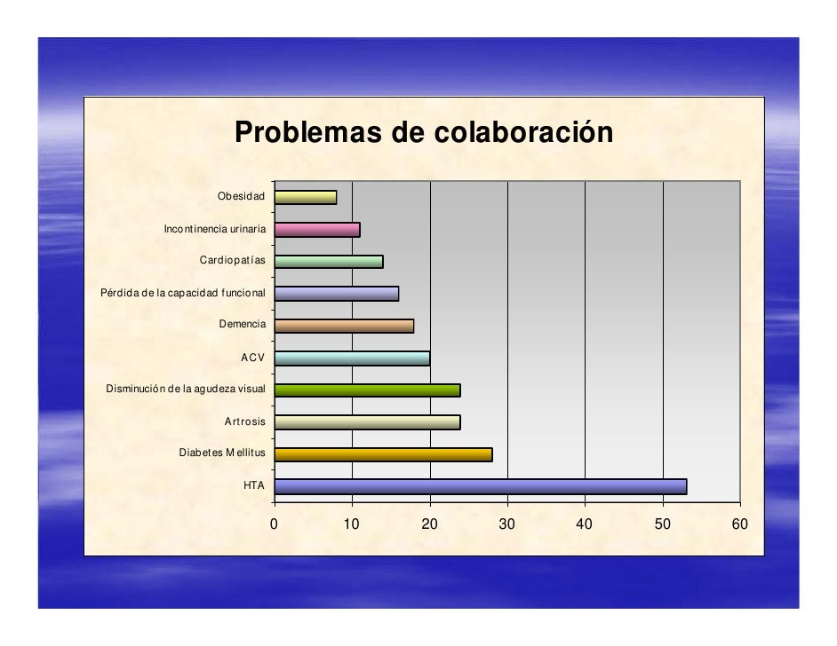 Problemas De Colaboracion Enfermeria Ejemplos Resultados de intervenciones enfermeras en el riesgo de caídas