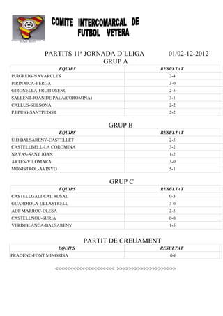 PARTITS 11ª JORNADA D´LLIGA                01/02-12-2012
                              GRUP A
                     EQUIPS                          RESULTAT
PUIGREIG-NAVARCLES                                      2-4
PIRINAICA-BERGA                                         3-0
GIRONELLA-FRUITOSENC                                    2-5
SALLENT-JOAN DE PALA(COROMINA)                          3-1
CALLUS-SOLSONA                                          2-2
P.I.PUIG-SANTPEDOR                                      2-2

                                    GRUP B
                     EQUIPS                          RESULTAT
U.D.BALSARENY-CASTELLET                                 2-5
CASTELLBELL-LA COROMINA                                 3-2
NAVAS-SANT JOAN                                         1-2
ARTES-VILOMARA                                          3-0
MONISTROL-AVINYO                                        5-1


                                    GRUP C
                     EQUIPS                          RESULTAT
CASTELLGALI-CAL ROSAL                                   0-3
GUARDIOLA-ULLASTRELL                                    3-0
ADP MARROC-OLESA                                        2-5
CASTELLNOU-SURIA                                        0-0
VERDIBLANCA-BALSARENY                                   1-5


                              PARTIT DE CREUAMENT
                     EQUIPS                          RESULTAT
PRADENC-FONT MINORISA                                    0-6


                  <<<<<<<<<<<<<<<<<<<< >>>>>>>>>>>>>>>>>>>>
 