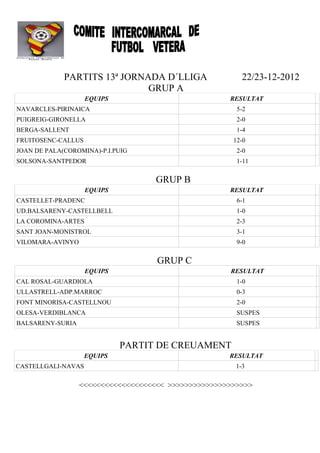 PARTITS 13ª JORNADA D´LLIGA                 22/23-12-2012
                              GRUP A
                    EQUIPS                           RESULTAT
NAVARCLES-PIRINAICA                                    5-2
PUIGREIG-GIRONELLA                                     2-0
BERGA-SALLENT                                          1-4
FRUITOSENC-CALLUS                                     12-0
JOAN DE PALA(COROMINA)-P.I.PUIG                        2-0
SOLSONA-SANTPEDOR                                      1-11

                                    GRUP B
                    EQUIPS                           RESULTAT
CASTELLET-PRADENC                                      6-1
UD.BALSARENY-CASTELLBELL                               1-0
LA COROMINA-ARTES                                      2-3
SANT JOAN-MONISTROL                                    3-1
VILOMARA-AVINYO                                        9-0


                                    GRUP C
                    EQUIPS                           RESULTAT
CAL ROSAL-GUARDIOLA                                    1-0
ULLASTRELL-ADP.MARROC                                  0-3
FONT MINORISA-CASTELLNOU                               2-0
OLESA-VERDIBLANCA                                      SUSPES
BALSARENY-SURIA                                        SUSPES


                             PARTIT DE CREUAMENT
                    EQUIPS                           RESULTAT
CASTELLGALI-NAVAS                                      1-3


                  <<<<<<<<<<<<<<<<<<<< >>>>>>>>>>>>>>>>>>>>
 