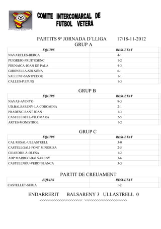 PARTITS 9ª JORNADA D´LLIGA           17/18-11-2012
                                 GRUP A
                    EQUIPS                            RESULTAT
NAVARCLES-BERGA                                        4-1
PUIGREIG-FRUITOSENC                                    1-2
PIRINAICA-JOAN DE PALA                                 4-3
GIRONELLA-SOLSONA                                      6-1
SALLENT-SANTPEDOR                                      1-1
CALLUS-P.I.PUIG                                        1-3

                                     GRUP B
                    EQUIPS                            RESULTAT
NAVAS-AVINYO                                           9-3
UD.BALSARENY-LA COROMINA                               2-1
PRADENC-SANT JOAN                                      1-3
CASTELLBELL-VILOMARA                                   2-5
ARTES-MONISTROL                                        1-2


                                     GRUP C
                    EQUIPS                            RESULTAT
CAL ROSAL-ULLASTRELL                                   3-0
CASTELLGALI-FONT MINORISA                              2-5
GUARDIOLA-OLESA                                        1-2
ADP MARROC-BALSARENY                                   3-6
CASTELLNOU-VERDIBLANCA                                 3-3


                             PARTIT DE CREUAMENT
                    EQUIPS                            RESULTAT
CASTELLET-SURIA                                        1-2


           ENDARRERIT          BALSARENY 3 ULLASTRELL 0
                   <<<<<<<<<<<<<<<<<<<< >>>>>>>>>>>>>>>>>>>>
 