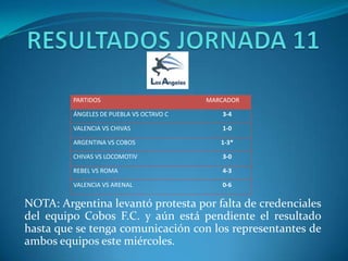 RESULTADOS JORNADA 11 NOTA: Argentina levantó protesta por falta de credenciales del equipo Cobos F.C. y aún está pendiente el resultado hasta que se tenga comunicación con los representantes de ambos equipos este miércoles. 