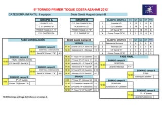 6º TORNEO PRIMER TOQUE COSTA AZAHAR 2012
        CATEGORÍA INFANTIL 8 equipos                                            Sede Gaetá Huguet campo B

                                            GRUPO A                                 GRUPO B                               CLASIFIC. GRUPO A         PJ     GF    GC    DF PTS
                                            LEVANTE U.D.                        C.D. SALESIANOS BU.               1            Levante UD            3     12     2    10     9
                                           C. P. SARRIÁ "B"                        ALBORAYA U.D.                  2           CD Castellón           3     14     4    10     6
                                         PRIMER TOQUE C.F. "A"                  PRIMER TOQUE C.F. "B"             3           CP Sarrià "B"          3     7      18   -11    3
                                           C.D. CASTELLÓN                          C. P. SARRIÁ "A"               4        Primer Toque CF"A"        3     2      11   -9     0


                     FASE CONSOLACIÓN                                     SEDE Gaetá Campo B                              CLASIFIC. GRUPO B         PJ     GF    GC    DF PTS
                                                                                   VIERNES                        1      Salesianos Burriana         3     6      0     6     9
                                          SÁBADO campo B                11:30 Levante UD-C.P. Sarriá "B"   6-1    2           Alboraya UD            3     6      2     4     6
                                           SEMIFINAL CONSOLACIÓN        12:30   Salesianos B.- Alboraya    1-0    3           CP Sarrià "A"          3     4      9    -5     1
                                 16:00
                                         Sarrià"B"-Primer T."B"   4-3                                             4        Primer Toque CF"B"        3     3      8    -5     1
        DOMINGO campo B                                                 14:30 P. Toque "A"-CD Castellón    0-3                          FASE FINAL
         FINAL CONSOLACIÓN                                              15:30 P.Toque "B"-CP Sarriá "A"    3-3             SÁBADO campo B
10:00
        CP Sarrià"B"-Sarrià"A"                                          16:30 Levante UD - P.Toque"A" 4-0                       SEMIFINAL
                                                                                                                 18:00
                                          SÁBADO campo B                17:30   Salesianos B.-P.Toque"B"   3-0              Levante-Alboraya       1-1*
                                           SEMIFINAL CONSOLACIÓN        18:30 CP.Sarriá"B"-CD Castellón 2-10                                                    DOMINGO campo B
                                 17:00
                                         Sarrià"A"-Primer T."A"   6-0   19:30   Alboraya UD-CP Sarriá"A"   4-1                                                       FINAL
                                                                                                                                                   12:00
        DOMINGO campo B                                                            SÁBADO                                                                  Alboraya-Castellón
             7º - 8º puesto                                             9:30    P.Toque "B"- Alboraya UD   0-2             SÁBADO campo B
9:00
        Primer T.B-Primer T.A                                           10:30 CD Castellón-Levante UD 1-2                      SEMIFINAL
                                                                                                                 19:00
                                                                        11:30 CP Sarriá "A"-Salesianos     0-2           Salesianos B.-Castellón
                                                                        12:30 P. Toque "A"-CP Sarriá"B"    2-4                                                  DOMINGO campo B
                                                                                                                                                                  3º - 4º puesto
                                                                                                                                                   11:00
13:00 Domingo entrega de trofeos en el campo A                                                                                                             Levante-Salesianos
 