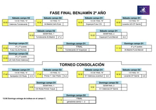 FASE FINAL BENJAMÍN 2º AÑO
           Sábado campo D2                        Sábado campo D2                                   Sábado campo D1                               Sábado campo D1
              1/4 DE FINAL "A"                           1/4 FINAL "C"                                      1/4 DE FINAL "B"                            1/4 FINAL "D"
16:00                                     16:50                                             16:00                                         16:50
        Valencia-Torrelevante                      At.Madrid-Vall d'Uxó                                 Espanyol-Futur CS                         Levante UD-CP Sarrià


                                          Sábado campo D2                                                              Sábado campo D1
                                                  SEMIFINAL 1                                                               SEMIFINAL 2
                                 19:20                                                                      19:20
                                         Torrelevante-At.Madrid    2*-2                                                Espanyol-Fund.Marcet       6-0


        Domingo campo D1                                                    Domingo campo D1                                                        Domingo campo D1
               5º y 7º puesto                                                             FINAL                                                            3º y 4º puesto
10:20                                                             12:00                                                                   11:10
         Futur Cs-At.Perines                                               Torrelevante CF-Espanyol                                                 At.Madrid-Fund.Marcet

        Domingo campo D2
               5º y 7º puesto
10:20
        UD Vall d'Uxó-Valencia

                                                                     TORNEO CONSOLACIÓN
           Sábado campo D1                        Sábado campo D2                                   Sábado campo D1                               Sábado campo D2
              1/4 DE FINAL "A"                           1/4 FINAL "C"                                      1/4 DE FINAL "B"                            1/4 FINAL "D"
17:40                                     17:40                                             18:30                                         18:30
         Santpedor-CD Roda        2-5              Primer T.-San Pedro    5-2                       E1 Valencia-Juventud       3-0                 Levante-CP Sarrià        3-5


                                          Domingo campo D1                                                            Domingo campo D2
                                                  SEMIFINAL 1                                                               SEMIFINAL 2
                                 9:30                                                                        9:30
                                         CD Roda-Primer Toque                                                          E1 Valencia-CP Sarrià


                                                                            Domingo campo D2
13:00 Domingo entrega de trofeos en el campo C                                             FINAL
                                                                  11:10
                                                                                ganadores semis 1 - 2
 