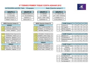 6º TORNEO PRIMER TOQUE COSTA AZAHAR 2012
        CATEGORÍA ALEVÍN 1ºaño                  16 equipos                             Sede Chencho campo C

            GRUPO A                          GRUPO B                      GRUPO C                        GRUPO D
            LEVANTE U.D.                  TORRELEVANTE C.F.                AT. MADRID                   C.D. CASTELLÓN
            C.D SEGORBE                   C.D. SALESIANOS B.               C.P. SARRIÀ                UFB I JABAC TERRASSA

        AV RAFALAFENA C.F.                  VINARÒS C.F.               SELEC. CAMP TURIA               LA RAMBLETA C.F.
         PRIMER TOQUE C.F.                  BADALONA C.F.                BURRIANA F.B.                 LA MOJONERA C.F.


   SEDE Chencho Campo C1                                         SEDE Chencho Campo C2                                CLASIF. Grupo A      PJ   GF   GC   DF    PTS
           VIERNES                                                       VIERNES                               1     Levante UD            3    23   3    20     9
11:40    Levante UD - Segorbe      4-0                         11:40 Camp Turia-BurrianaFB      2-1            2     CD Segorbe            3    5    7    -2     3
12:30 Torrelevante-Salesianos      1-0                         12:30 At Madrid - C.P. Sarrià    6-1            3     Primer Toque CF       3    5    8    -3     3
13:20     Vinaroz - Badalona       0-9                         13:20   Rambleta - Mojonera      1-5            4     AA.VV.Rafalafena      3    6    21   -15    3
                                                                                                                     CF

16:00 Rafalafena-Primer Toque      3-2                         16:00   CDCastellón-J.Terrassa   0-3                   CLASIF. Grupo B      PJ   GF   GC   DF    PTS
         Torrelevante - Vinaroz    5-1                         16:50 At Madrid - Camp Turia     3-3            1     Badalona CF           3    16   5    11     7
17:40   Salesianos - Badalona      4-4                         17:40 CP Sarrià-Burriana FB      0-5            2     Torrelevante CF       3    7    4    3      6
18.30 Levante UD - Rafalafena 14-2                             18.30   J.Terrassa - Mojonera    0-3            3     Salesianos Burriana   3    9    7    2      4
19:20 Segorbe - Primer Toque       0-2                         19:20 CD Castellón-Rambleta      8-2            4     Vinaròs CF            3    3    19   -16    0
20:10    Vinaroz - Salesianos      2-5                                      SÁBADO
               SÁBADO                                          10:00 Badalona - Torrelevante 3-1                      CLASIF. Grupo C      PJ   GF   GC   DF    PTS
10:50 Rambleta - J.Terrassa       0-5                          10:50 Mojonera-CD Castellón 3-3                 1     Sel.Camp del Turia    3    15   4    11     7
11:40 Camp Turia - CP Sarrià      10-0                         11:40 Burriana FB-At Madrid 0-3                 2           At.Madrid       3    12   4    8      7
12:30    Rafalafena - Segorbe      1-5                         12:30 Primer Toque - Levante     1-5            3          Burriana FB      3    6    5    1      3
                                                                                                               4           CP Sarrià       3    1    21   -20    0


                                                                                                                      CLASIF. Grupo D      PJ   GF   GC   DF    PTS
                                                                                                               1     La Mojonera CF        3    11   4    7      7
                                                                                                               2     UFB Jàbac Terrassa    3    8    3    5      6
                                                                                                               3     CD Castellón          3    11   8    3      4
                                                                                                               4     La Rambleta CF        3    3    18   -15    0
 