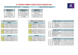 6º TORNEO PRIMER TOQUE COSTA AZAHAR 2012
        CATEGORÍA ALEVÍN 2ºaño                    12 equipos                               Sede Chencho campo A

            GRUPO A                           GRUPO B                         GRUPO C
            VALENCIA C.F.                     AT. PERINES "A"             FUNDACIÓN MARCET
            AT PERINES "B"                 UFB I JABAC TERRASSA               SEDAVÍ U.D.
           C.F. SANTPEDOR                  C.D. SALESIANOS BU.            FUTUR DE CASTELLÓ
        PRIMER TOQUE C.F. "A"                  C.P. SARRIÁ                PRIMER TOQUE C.F. "B"




   SEDE Chencho Campo A1                                             SEDE Chencho Campo A2                    CLASIF. Grupo A         PJ   GF   GC   DF PTS
               VIERNES                                                      VIERNES                       1       Primer T. CF"A"     3    12   3    9     7
11:40 ValenciaCF-At.Perines"B"       5-3                          11:40 Santpedor-P.Toque "A"       1-7   2         Valencia CF       3    11   4    7     7
12:30   F. Marcet - Sedaví UD        5-0                          12:30 Futur Cs - P.Toque "B"      8-1   3        CF Santpedor       3    4    14   -10   3
13:20 At Perines "A"-J.Terrassa      8-2                          13:20   Salesianos - CP Sarriá    3-0   4        At.Perines "B"     3    6    12   -6    0


16:00 Valencia CF-Santpedor          5-0                          16:00   AtPerines"B"-P.Toque"A"   1-4       CLASIF. Grupo B         PJ   GF   GC   DF PTS
16:50    F.Marcet - Futur Cs         6-1                          16:50 Sedaví UD-P.Toque "B"       4-1   1   At.Perines"A"           3    15   3    12    9
17:40    At Perines "A"-Salesianos   4-0                          17:40 J.Terrassa - CP Sarriá      4-3   2   Salesianos Burriana     3    6    4    2     6
                                                                                                          3   UFB Jàbac Terr.         3    6    14   -8    3
               SÁBADO                                                           SÁBADO                    4   CP Sarrià               3    4    10   -6    0
10:00 P.Toque"A"-ValenciaCF          1-1                          10:00   Santpedor-At.Perines"B"   3-2
10:50 P.Toque "B" - F.Marcet         0-9                          10:50   Futur Cs - Sedaví UD      4-0       CLASIF. Grupo C         PJ   GF   GC   DF PTS
11:40 CP Sarria-At Perines"A"        1-3                          11:40 Salesianos - J.Terrassa     3-0   1    Fundación Marcet       3    20   1    19    9
                                                                                                          2       Futur de Castelló   3    13   7    6     6
                                                                                                          3         Sedaví UE         3    4    10   -6    3
                                                                                                          4        Primer Toque       3    2    21   -19   0
                                                                                                                       CF"B"
 