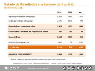 16 
Copyrights © 2014 CODELCO-CHILE. Todos los Derechos Reservados. | Copyrights © 2014 by CODELCO-CHILE. All Rights Reserved. 
2014 2013 Var 
Ingresos por venta de cobre propio 5.002 5.854 -852 
Costos de venta de cobre propio -3.676 -4.176 499 
Ganancia bruta en venta de cobre 1.326 1.679 -353 
Ganancia bruta en ventas de subproductos y otros 287 198 89 
Ganancia Bruta 1.613 1.876 -263 
Resultados No Operacional -302 -70 -232 
Excedentes 1.310 1.806 -496 
GANANCIA COMPARABLE (*) 1.050 1.398 -348 
Estado de Resultados (1er Semestre: 2014 vs 2013) 
(millones de US$) 
(*) Equivale a la ganancia que obtendría Codelco aplicando igual tributo que la empresa privada. 
Conferencia de prensa | 29 de agosto 2014 
 