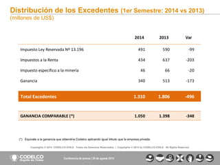 17 
Copyrights © 2014 CODELCO-CHILE. Todos los Derechos Reservados. | Copyrights © 2014 by CODELCO-CHILE. All Rights Reserved. 
2014 2013 Var 
Impuesto Ley Reservada Nº 13.196 491 590 -99 
Impuestos a la Renta 434 637 -203 
Impuesto específico a la minería 46 66 -20 
Ganancia 340 513 -173 
Total Excedentes 1.310 1.806 -496 
GANANCIA COMPARABLE (*) 1.050 1.398 -348 
Distribución de los Excedentes (1er Semestre: 2014 vs 2013) 
(millones de US$) 
(*) Equivale a la ganancia que obtendría Codelco aplicando igual tributo que la empresa privada. 
Conferencia de prensa | 29 de agosto 2014 
 