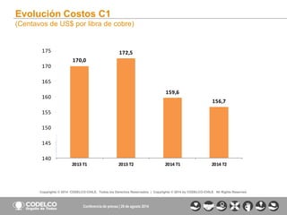 9 
Copyrights © 2014 CODELCO-CHILE. Todos los Derechos Reservados. | Copyrights © 2014 by CODELCO-CHILE. All Rights Reserved. 
170,0 
172,5 
159,6 
156,7 
140 
145 
150 
155 
160 
165 
170 
175 
2013 T1 2013 T2 2014 T1 2014 T2 
Evolución Costos C1 
(Centavos de US$ por libra de cobre) 
Conferencia de prensa | 29 de agosto 2014 
 