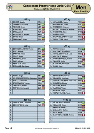 Campeonato Panamericano Junior 2015
San Jose (CRC), 20 Jul 2015 Men
Final Results
Page 1/2 www.ippon.org (c) International Judo Federation IJF 20-Jul-2015 - 21:14:20
-55 kg
1. GOMEZ, Nicolas ARG
2. GUIMARAES, Lucas BRA
3. AGUERO, Jesus VEN
3. RODRIGUEZ, Livan COL
5. CRUZ, Jaleel PUR
5. VILLALOBOS, Angelo ARG
7. BATIS, Omar HON
7. ZAMBRANO, Jose ECU
-60 kg
1. ALVARADO, Hector VEN
2. HERNANDEZ, Juan COL
3. MOROCHO, Esteven ECU
3. PATINO VILLAGRA, Michael PER
5. GERONIMO, Jose DOM
5. QUIROS, Luis CRC
7. MEJIA HOLGADO, Yerson PER
7. SEPULVEDA, Yazet PUR
-66 kg
1. BORGES CARGNIN, Daniel BRA
2. RUIZ, Michael PUR
3. SANCHO, Julian CRC
3. TELLO, Juan COL
5. PALADINO, Gino ARG
5. RUIZ, Jeffrey PUR
7. AYABACA, Erick ECU
7. CARCAMO, Santiago ARG
-73 kg
1. NEVES, Lincoln BRA
2. GALEANO, Francisco ARG
3. ANGELES SOTELO, Luis PER
3. AREVALO, Alberto ESA
5. CORTEZ OVIEDO, Carlos CRC
5. TORRES, Javier PUR
7. BARBOZA, Arkangel COL
7. ROSA, Juan ESA
-81 kg
1. PINHO, Tiago BRA
2. DEL ORBE CORTORREAL, Medickson DOM
3. BORJA, Alexander COL
3. SPIKERMANN, Tomas ARG
5. CAMARGO, Cesar VEN
5. TIMPICO, Bet Sarafat SUR
7.
7.
-90 kg
1. FLORENTINO, Robert DOM
2. FRANCINI, Henrique BRA
3. ARROYO OSORNO, Jose Luis PER
3. MONTOYA, Marco COL
5. OLVEIRA, Martin ARG
5. RAMIREZ, Victor VEN
7. MENDEZ, Diego ESA
7. VIDAL SOLANO, Kevin PER
-100 kg
1. GONCALVES, Leonardo BRA
2. CONCEPCION, Luis PUR
3.
3.
5.
5.
7.
7.
+100 kg
1. SILVA, Joao Cesarino BRA
2. VELASCO, Johao ECU
3. FERRER, Rafael PUR
3. ZABALETA, Carlos VEN
5. RIOS, Angel ARG
5. SANTOS VASQUEZ, Joshua PER
7.
7.
 