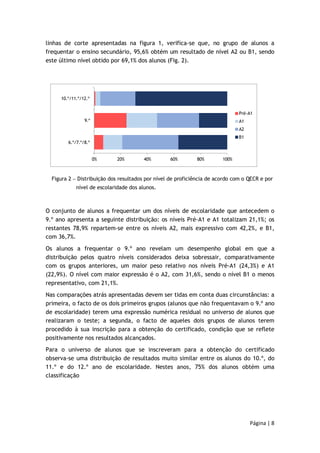 linhas de corte apresentadas na figura 1, verifica-se que, no grupo de alunos a 
frequentar o ensino secundário, 95,6% obtém um resultado de nível A2 ou B1, sendo 
este último nível obtido por 69,1% dos alunos (Fig. 2). 
0% 20% 40% 60% 80% 100% 
10.º/11.º/12.º 
9.º 
6.º/7.º/8.º 
Pré-A1 
A1 
A2 
B1 
Figura 2 − Distribuição dos resultados por nível de proficiência de acordo com o QECR e por 
Página | 8 
nível de escolaridade dos alunos. 
O conjunto de alunos a frequentar um dos níveis de escolaridade que antecedem o 
9.º ano apresenta a seguinte distribuição: os níveis Pré-A1 e A1 totalizam 21,1%; os 
restantes 78,9% repartem-se entre os níveis A2, mais expressivo com 42,2%, e B1, 
com 36,7%. 
Os alunos a frequentar o 9.º ano revelam um desempenho global em que a 
distribuição pelos quatro níveis considerados deixa sobressair, comparativamente 
com os grupos anteriores, um maior peso relativo nos níveis Pré-A1 (24,3%) e A1 
(22,9%). O nível com maior expressão é o A2, com 31,6%, sendo o nível B1 o menos 
representativo, com 21,1%. 
Nas comparações atrás apresentadas devem ser tidas em conta duas circunstâncias: a 
primeira, o facto de os dois primeiros grupos (alunos que não frequentavam o 9.º ano 
de escolaridade) terem uma expressão numérica residual no universo de alunos que 
realizaram o teste; a segunda, o facto de aqueles dois grupos de alunos terem 
procedido à sua inscrição para a obtenção do certificado, condição que se reflete 
positivamente nos resultados alcançados. 
Para o universo de alunos que se inscreveram para a obtenção do certificado 
observa-se uma distribuição de resultados muito similar entre os alunos do 10.º, do 
11.º e do 12.º ano de escolaridade. Nestes anos, 75% dos alunos obtém uma 
classificação 
 