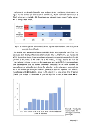 resultados da opção pela inscrição para a obtenção do certificado, como mostra a 
figura 4: dos alunos que solicitaram o certificado, 90,7% obtiveram certificação e 
75,6% atingiram o nível A2 e B1. Dos alunos que não solicitaram o certificado, apenas 
47,3% atingiu estes níveis. 
A1 
Pré-A1 
Pré-A1 
A2 
A1 
A2 
Solicitaram 
certificado 
Figura 4 − Distribuição dos resultados dos alunos segundo a situação face à inscrição para a 
Página | 10 
obtenção do certificado. 
Uma análise mais pormenorizada dos resultados destes alunos permite identificar dois 
subgrupos com desempenhos muito diferenciados (Fig. 5). O primeiro, que representa 
47,2% do total de alunos, integra os alunos cujo desempenho se situa nos níveis Pré-A1 
(inferior a 45 pontos) e A1 (entre 45 e 70 pontos), ou seja, abaixo do nível de 
referência para o teste em apreço. O segundo, que representa 52,8%, integra os alunos 
com desempenhos que se podem considerar adequados ou de nível superior ao 
esperado com a aplicação deste teste. De salientar, neste subgrupo, a existência de 
21,1% dos alunos que alcança o nível B1 (pontuação igual ou superior a 90 pontos – 
menção Pass with Distinction) e ainda 16,1% cujo nível se situa entre 80 e 89 pontos 
(classe que integra os resultados a que corresponde a menção Pass with Merit). 
25 
20 
15 
% Classes de pontuação 
10 
5 
0 
0-9 10-19 20-29 30-39 40-49 50-59 60-69 70-79 80-89 90-100 
B1 
B1 
0% 20% 40% 60% 80% 100% 
Não 
solicitaram 
certificado 
Figura 5 − Distribuição 
dos resultados dos 
alunos por classes de 
pontuação. 
 