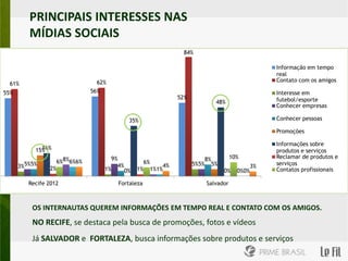 PRINCIPAIS INTERESSES NAS
        MÍDIAS SOCIAIS
                                                                                         84%

  61%                                  62%
55%                                  56%
                                                                                     52%               48%
                                                           35%

              16%
            15%
                    6% 8% 6% 6%                 9%                                                          10%
    3% 5% 5%                                         4%             6%                      5% 5% 8% 5%
                 2%                        1%             0%   1%        1% 1% 4%                         0% 0% 0% 3%

          Recife 2012                                 Fortaleza                                    Salvador

            Informação em tempo real                                         Contato com os amigos
            Interesse em futebol/esporte                                     Conhecer empresas
            Conhecer pessoas                                                 Promoções
            Informações sobre produtos e serviços                            Reclamar de produtos e serviços
            Contatos profissionais                                           Ver / Inserir fotos
            Ver / Inserir vídeos                                             Expor idéias e opiniões

        OS INTERNAUTAS QUEREM INFORMAÇÕES EM TEMPO REAL E CONTATO COM OS AMIGOS.
        NO RECIFE, se destaca pela busca de promoções, fotos e vídeos
        Já SALVADOR e FORTALEZA, busca informações sobre produtos e serviços
 