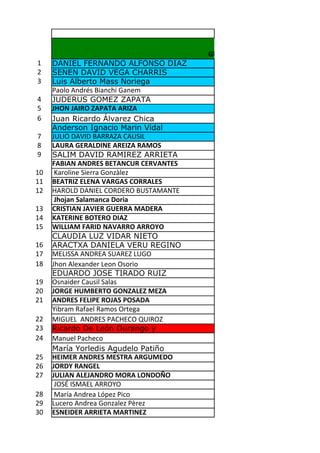 GRUPO 1
1    DANIEL FERNANDO ALFONSO DIAZ
2    SENEN DAVID VEGA CHARRIS
3    Luis Alberto Mass Noriega
     Paolo Andrés Bianchi Ganem
4    JUDERUS GOMEZ ZAPATA
5    JHON JAIRO ZAPATA ARIZA
6    Juan Ricardo Álvarez Chica
     Anderson Ignacio Marin Vidal
7    JULIO DAVID BARRAZA CAUSIL
8    LAURA GERALDINE AREIZA RAMOS
9    SALIM DAVID RAMIREZ ARRIETA
     FABIAN ANDRES BETANCUR CERVANTES
10    Karoline Sierra Gonzàlez
11   BEATRIZ ELENA VARGAS CORRALES
12   HAROLD DANIEL CORDERO BUSTAMANTE
      Jhojan Salamanca Doria
13   CRISTIAN JAVIER GUERRA MADERA
14   KATERINE BOTERO DIAZ
15   WILLIAM FARID NAVARRO ARROYO
     CLAUDIA LUZ VIDAR NIETO
16   ARACTXA DANIELA VERU REGINO
17   MELISSA ANDREA SUAREZ LUGO
18   Jhon Alexander Leon Osorio
     EDUARDO JOSE TIRADO RUIZ
19   Osnaider Causil Salas
20   JORGE HUMBERTO GONZALEZ MEZA
21   ANDRES FELIPE ROJAS POSADA
     Yibram Rafael Ramos Ortega
22   MIGUEL ANDRES PACHECO QUIROZ
23   Ricardo De León Durango y
24   Manuel Pacheco
     María Yorledis Agudelo Patiño
25   HEIMER ANDRES MESTRA ARGUMEDO
26   JORDY RANGEL
27   JULIAN ALEJANDRO MORA LONDOÑO
      JOSÉ ISMAEL ARROYO
28    María Andrea López Pico
29   Lucero Andrea Gonzalez Pèrez
30   ESNEIDER ARRIETA MARTINEZ
 