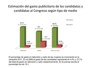 Estimación del gasto publicitario de los candidatos y candidatas al Congreso según tipo de medio El porcentaje de gasto en televisión y radio de las mujeres se incrementó en la  campaña 2011. En el 2006 el gasto de las candidatas representó el 4.4% y 12.7%  del total de gasto en televisión y radio respectivamente. En la prensa escrita el  porcentaje fue de 19.1.  