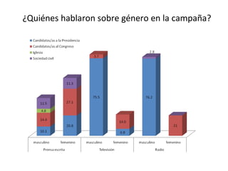 ¿Quiénes hablaron sobre género en la campaña? 