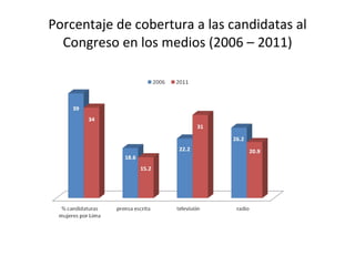 Porcentaje de cobertura a las candidatas al Congreso en los medios (2006 – 2011) 