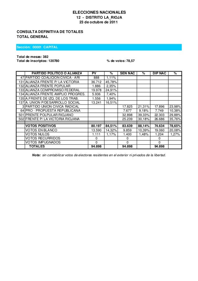 Resultado Elecciones Generales La Rioja 11