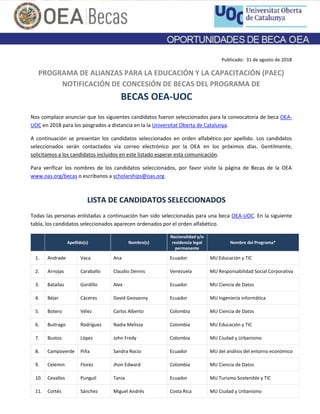 Publicado: 31 de agosto de 2018
PROGRAMA DE ALIANZAS PARA LA EDUCACIÓN Y LA CAPACITACIÓN (PAEC)
NOTIFICACIÓN DE CONCESIÓN DE BECAS DEL PROGRAMA DE
BECAS OEA-UOC
Nos complace anunciar que los siguientes candidatos fueron seleccionados para la convocatoria de beca OEA-
UOC en 2018 para los posgrados a distancia en la la Universitat Oberta de Catalunya.
A continuación se presentan los candidatos seleccionados en orden alfabético por apellido. Los candidatos
seleccionados serán contactados vía correo electrónico por la OEA en los próximos días. Gentilmente,
solicitamos a los candidatos incluidos en este listado esperar esta comunicación.
Para verificar los nombres de los candidatos seleccionados, por favor visite la página de Becas de la OEA
www.oas.org/becas o escribanos a scholarships@oas.org.
LISTA DE CANDIDATOS SELECCIONADOS
Todas las personas enlistadas a continuación han sido seleccionadas para una beca OEA-UOC. En la siguiente
tabla, los candidatos seleccionados aparecen ordenados por el orden alfabético.
Apellido(s) Nombre(s)
Nacionalidad y/o
residencia legal
permanente
Nombre del Programa*
1. Andrade Vaca Ana Ecuador MU Educación y TIC
2. Arriojas Caraballo Claudio Dennis Venezuela MU Responsabilidad Social Corporativa
3. Batallas Gordillo Alex Ecuador MU Ciencia de Datos
4. Béjar Cáceres David Geovanny Ecuador MU Ingeniería informática
5. Botero Vélez Carlos Alberto Colombia MU Ciencia de Datos
6. Buitrago Rodríguez Nadia Melissa Colombia MU Educación y TIC
7. Bustos López John Fredy Colombia MU Ciudad y Urbanismo
8. Campoverde Piña Sandra Rocio Ecuador MU del análisis del entorno económico
9. Celemin Florez Jhon Edward Colombia MU Ciencia de Datos
10. Cevallos Punguil Tania Ecuador MU Turismo Sostenible y TIC
11. Cortés Sánchez Miguel Andrés Costa Rica MU Ciudad y Urbanismo
 