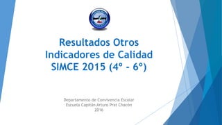 Resultados Otros
Indicadores de Calidad
SIMCE 2015 (4º - 6º)
Departamento de Convivencia Escolar
Escuela Capitán Arturo Prat Chacón
2016
 