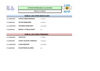 VII TROFEO INTERNACIONAL VILLA DE NERJA
RESULTADOS
DOBLE LIGA OPEN MASCULINO
1er CLASIFICADO CARLOS JIMENA MARQUEZ F. ANDALUZA
2º CLASIFICADO VICTOR ARANGUREN F. ESPAÑOLA
3 er CLASIFICADO IVAN MESA FRANCONETI D. MALAGUEÑA
4º CLASIFICADO MIGUEL A. ATENCIA GODOY AKA
DOBLE LIGA OPEN FEMENINO
1er CLASIFICADO LIDIA SILVA F. ESPAÑOLA
2º CLASIFICADO LAURA PALACIOS GONZALEZ F. MADRILEÑA
3 er CLASIFICADO CLARA SANTIAGO D. MALAGUEÑA
4º CLASIFICADO EVA ORTIGOSA ALVAREZ AKA