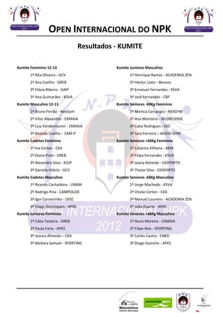 OPEN INTERNACIONAL DO NPK
                                    Resultados - KUMITE

Kumite Feminino 12-13                          Kumite Juniores Masculino
       1º Rita Oliveira - GCV                         1º Henrique Ramos - ACADEMIA ZEN
       2º Ana Coelho - GREB                           2º Héctor Llata – Bezana
       3º Flávia Ribeiro - AJKP                       3º Emanuel Fernandes - KSVA
       3º Ana Guimarães - KSVA                        3º José Fernandes - CBF
Kumite Masculino 12-13                         Kumite Seniores -60Kg Feminino
       1º Bruno Ferrão - NexGym                       1º Monica Carcangiu - NEXGYM
       2º Vitor Alexandre - CKMAIA                    2º Ana Monteiro - NEGRELENSE
       3º Luis Vandermuren - CKMAIA                   3º Catia Rodrigues - CKC
       3º Ricardo Coelho - CKM-P                      3º Sara Ferreira – WADO-GYM
Kumite Cadetes Feminino                        Kumite Seniores +60Kg Feminino
       1º Ina Certan - CKA                            1º Catarina Vilhena - AKM
       2º Diana Pires - GREB                          2º Filipa Fernandes - KSVA
       3º Alexandra Silva - KGJP                      3º Joana Almeida - CKSPORTO
       3º Daniela Hilário - GCV                       3º Thaize Silva - CKSPORTO
Kumite Cadetes Masculino                       Kumite Seniores -68Kg Masculino
       1º Ricardo Cachaldora - UNAM                   1º Jorge Machado - KSVA
       2º Rodrigo Pina - CAMPOLIDE                    2º Vitalie Certan - CKA
       3º Igor Carneirinho - CKSC                     3º Manuel Loureiro - ACADEMIA ZEN
       3º Diogo Domingues - APKS                      3º João Duarte - APKS
Kumite Juniores Feminino                       Kumite Seniores +68Kg Masculino
       1º Cátia Teixeira - GREB                       1º Nuno Moreira - CKMAIA
       2º Paula Faria - APKS                          2º Filipe Reis - SPORTING
       3º Jessica Almeida – CKA                       3º Carlos Castro - CNKD
       3º Bárbara Samuel - SPORTING                   3º Diogo Guincho - APKS
 