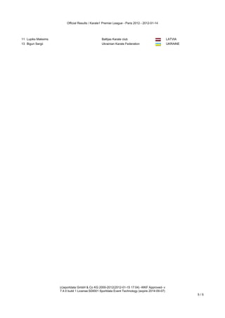 Official Results / Karate1 Premier League - Paris 2012 - 2012-01-14




11 Lupiks Maksims                                 Baltijas Karate club                            LATVIA
13 Bigun Sergii                                   Ukrainian Karate Federation                     UKRAINE




                    (c)sportdata GmbH & Co KG 2000-2012(2012-01-15 17:04) -WKF Approved- v
                    7.4.0 build 1 License:SDI001 Sportdata Event Technology (expire 2014-09-07)
                                                                                                            5/5
 