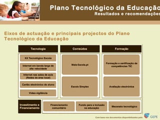 Eixos de actuação e principais projectos do Plano Tecnológico da Educação 