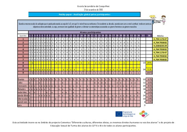 Escola Secundária de Casquilhos 
21 de novembro de 2013 
Questões 
1 
2 
3 
4 
5 
6 
7 
8 
9 
10 
11 
12 
13 
14 
15 
16 
...