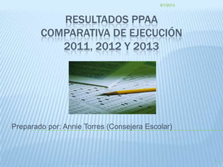 RESULTADOS PPAA
COMPARATIVA DE EJECUCIÓN
2011, 2012 Y 2013
Preparado por: Annie Torres (Consejera Escolar)
8/1/2013
1
 