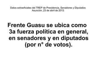 Datos extraoficiales del TREP de Presidencia, Senadores y Diputados
Asunción, 23 de abril de 2013
Frente Guasu se ubica como
3a fuerza política en general,
en senadores y en diputados
(por n° de votos).
 