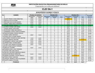 INSTITUCIÓN EDUCATIVA PREUNIVERSITARIO DE BELLO
                                                        "Comprometidos con la Educación Bellanita"

                                                                     CLEI 5A-1
                                                         JONATHAN OSORIO VASCO
No                 NOMBRE                 PRUEBA DE INGRESO                             PRUEBA IPB-1                            PRUEBA IPB-1            Promedio
                                         Razonamiento      Comprensión   Razonamiento     Comprensión            Razonamiento    Comprensión
                                            Logico           Lectora        Logico          Lectora
                                                                                                        Ingles
                                                                                                                    Logico         Lectora
                                                                                                                                               Ingles    General
1    ALZATE FRANCO JHOAN SEBASTIAN          20,00            33,33           10               6           3         66,67           40,00      20,00     42,222
2    BEDOYA ZULETA JULIANA                  33,33            40,00           5                2           2         33,33           13,33      13,33     20,000
3    BOLIVAR OLAYA JULIAN ANDRES            20,00            53,33           3                4           3         20,00           26,67      20,00     22,222
4    BORDA TOBON DIEGO FERNANDO             33,33            46,67           6                1           3         40,00            6,67      20,00     22,222
5    CATAÑO ESPINAL DANIELA                 46,67            53,33           8                6          11         53,33           40,00      73,33     55,556
6    CORREA OSORNO JUAN DANIEL              20,00            40,00           4                2           8         26,67           13,33      53,33     31,111
7    DUQUE VAQUEZ JHON JAIRO                                                 6                3           5         40,00           20,00      33,33     31,111
8    ECHEVERRI TOBON ANA MARIELA                                             2                5           2         13,33           33,33      13,33     20,000
9    FERNANDEZ CASTRO JOHAN ALEJANDRO                                        3                7           7         20,00           46,67      46,67     37,778
10   GARZON MORENO YERSON OSVALDO                                            3                4           6         20,00           26,67      40,00     28,889
11   GOMEZ GOMEZ SANTIAGO                   26,67            33,33           5                4           5         33,33           26,67      33,33     31,111
12   GÓMEZ VÉLEZ YULIANA ANDREA                                              4                3           5         26,67           20,00      33,33     26,667
13   GUTIERREZ ATEHORTUA AURA CRISTINA      13,33            43,67           7                5           3         46,67           33,33      20,00     33,333
14   HENAO SANCHEZ CRISTIAN                 20,00            46,67           9                3          11         60,00           20,00      73,33     51,111
15   HERNANDEZ URREGO JUAN DANIEL           33,33            40,00           4                2           4         26,67           13,33      26,67     22,222
16   JIMENEZ MAZO TATIANA MARIA             40,00            60,00           7                8           7         46,67           53,33      46,67     48,889
17   LLANO LOPEZ ANDREA ESTEFANIA           26,67            73,33           3                4           8         20,00           26,67      53,33     33,333
18   LOPEZ DUQUE JESSICA FERNANDA                                            5                7           6         33,33           46,67      40,00     40,000
19   MEJIA GIL ESTEBAN                      46,67            20,00           4                4           7         26,67           26,67      46,67     33,333
20   MUNERA GOMEZ LUISA FERNANDA                                             3                1           8         20,00            6,67      53,33     26,667
21   OCHOA TORO JUAN CARLOS                                                  4                6           5         26,67           40,00      33,33     33,333
22   PACHECO RESTREPO ANDERSON MANUEL                                        3                4           7         20,00           26,67      46,67     31,111
23   PAUCAR BETANCUR SEBASTIAN              53,33            53,33           3                4           7         20,00           26,67      46,67     31,111
24   SIERRA ECHEVERRI CLAUDIA MARCELA                                        1                9           4         6,67            60,00      26,67     31,111
25   TAMAYO PEREZ CAROLINA                  26,67            53,33           6                8           7         40,00           53,33      46,67     46,667
26   VASQUEZ JARAMILLO FREDY ALEXANDER      26,67            33,33           7                3          10         46,67           20,00      66,67     44,444
27   ZULETA TAMAYO ESTEFANY                                                  1                8           1         6,67            53,33       6,67     22,222
                  PROMEDIO                                                                                          31,11           30,37      38,27




                                    PROMEDIO PRUEBA CLEI 5A-1
 