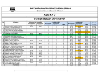 INSTITUCIÓN EDUCATIVA PREUNIVERSITARIO DE BELLO
                                                       "Comprometidos con la Educación Bellanita"

                                                                     CLEI 5A-2
                                                   SANDRA PATRICIA CANO BEDOYA
No               NOMBRE                  PRUEBA DE INGRESO                          PRUEBA IPB-1                            PRUEBA IPB-1            Promedio
                                        Razonamiento   Comprensión   Razonamiento     Comprensión            Razonamiento    Comprensión             General
                                                                                                    Ingles                                 Ingles
                                           Logico        Lectora        Logico          Lectora                 Logico         Lectora
1    AGUDELO CALLE ANDRES FELIPE           33,33          46,67           3               8          7          20,00           53,33      46,67    40,000
2    ARANGO CASTAÑO JUAN PABLO                                            5               7          5          33,33           46,67      33,33    37,778
3    ARBOLEDA OCHOA JUAN PABLO                                            8               3          6          53,33           20,00      40,00    37,778
4    CARO LONDOÑO ANGIE CAROLINA                                          4               5          5          26,67           33,33      33,33    31,111
5    CASTRO SANCHEZ ULMER ANDRES                                          6               8          10         40,00           53,33      66,67    53,333
6    ESPINOSA LOPEZ DANIEL                 26,67          46,67           8               6          9          53,33           40,00      60,00    51,111
7    GONZALEZ FLOREZ BRAYAN ALEXANDER      40,00          33,33           9               7          10         60,00           46,67      66,67    57,778
8    GONZALEZ QUINTANA MARLENY                                            1               5          8           6,67           33,33      53,33    31,111
9    HENAO VALENCIA MARIA ALEJANDRA                                       4               6          8          26,67           40,00      53,33    40,000
10   ISAZA RUIZ JUAN CAMILO                                               4               8          12         26,67           53,33      80,00    53,333
11   JIMENEZ DUQUE MANUELA                 26,67          53,33           4               7          2          26,67           46,67      13,33    28,889
12   LUJAN VILLADA ISABEL                                                 2               6          2          13,33           40,00      13,33    22,222
13   MARIN ALVAREZ HERIKA YULIETH          13,33          46,67           4               8          6          26,67           53,33      40,00    40,000
14   MARTINEZ INGRID YINETH                                               4               3          8          26,67           20,00      53,33    33,333
15   MARTINEZ RIVERA GICELA JHOHANA        20,00          20,00           5               6          8          33,33           40,00      53,33    42,222
16   MUNERA VALENCIA JHON DAIRO            40,00          60,00           9               3          6          60,00           20,00      40,00    40,000
17   PELAEZ ARREDONDO ALEJANDRO                                           6               4          4          40,00           26,67      26,67    31,111
18   PUERTA ORTEGA LAURA CATHERINE         20,00          33,33           6               8          7          40,00           53,33      46,67    46,667
19   QUINTERO LOPEZ JORGE ANDRES           26,67          53,33           2               4          2          13,33           26,67      13,33    17,778
20   RAMIREZ ALVAREZ LINA MARCELA          20,00          46,67           4               3          2          26,67           20,00      13,33    20,000
21   RENDON LONDOÑO LUZ AMPARO             73,33          66,67           1               6          8           6,67           40,00      53,33    33,333
22   RÍOS TABARES LAXMI DANIELA            40,00          46,67           4               6          5          26,67           40,00      33,33    33,333
23   ROMAN OSORNO LINA PAOLA                                              4               8          4          26,67           53,33      26,67    35,556
24   SALDARRIAGA JARAMILLO VERONICA        33,33          53,33           8               7          9          53,33           46,67      60,00    53,333
25   SARRAZOLA SALDARRIAGA ALEJANDRA       26,67          60,00           4               6          3          26,67           40,00      20,00    28,889
26   YARCE VEGA LUIS ALFONSO               53,33          60,00           3               7          6          20,00           46,67      40,00    35,556
27   ZULUAGA BUITRAGO DANIELA                                             3               5          3          20,00           33,33      20,00    24,444
                PROMEDIO                                                                                        30,86           39,51      40,74




                                        PROMEDIO PRUEBA CLEI 5A-2
 