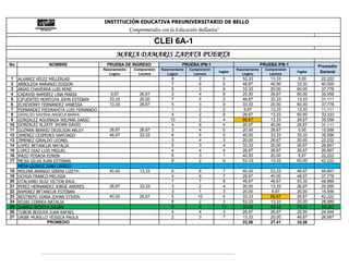 INSTITUCIÓN EDUCATIVA PREUNIVERSITARIO DE BELLO
                                                         "Comprometidos con la Educación Bellanita"

                                                                      CLEI 6A-1
                                                MARIA DAMARIS ZAPATA PUERTA
No                 NOMBRE                  PRUEBA DE INGRESO                        PRUEBA IPB-1                              PRUEBA IPB-1             Promedio
                                          Razonamiento     Comprensión   Razonamiento   Comprensión            Razonamiento     Comprensión
                                             Logico          Lectora        Logico        Lectora
                                                                                                      Ingles
                                                                                                                  Logico          Lectora
                                                                                                                                              Ingles    General
1    ALVAREZ VELEZ MILLERLAD                                                 8               2          0         53,33           13,33        0,00     22,222
2    ARBOLEDA NARANJO EDISON                                                 7               6          5         46,67           40,00       33,33     40,000
3    ARIAS CHAVERRA LUIS RENE                                                5               3          9         33,33           20,00       60,00     37,778
4    CADAVID RAMIREZ LINA MARIA               6,67            26,67          3               4          9         20,00           26,67       60,00     35,556
5    CIFUENTES MONTOYA JOHN ESTEBAN          33,33            20,00          7               5          2         46,67           33,33       13,33     31,111
6    ECHEVERRY FERNANDEZ VANESSA             13,33            26,67          5               3          9         33,33           20,00       60,00     37,778
7    FERNANDEZ PIEDRAHITA LUIS FERNANDO                                      1               2          2          6,67           13,33       13,33     11,111
8    GIRALDO GAVIRIA ANGELA MARIA                                            4               2          9         26,67           13,33       60,00     33,333
9    GONZALEZ AGUINAGA WILMAR DARIO                                          10              2          4         66,67           13,33       26,67     35,556
10   GONZALEZ ALZATE JHOAN DAVID                                             4               6          4         26,67           40,00       26,67     31,111
11   GUZMAN BERRIO DEDILSON ARLEY            26,67            26,67          3               4          0         20,00           26,67        0,00     15,556
12   JIMENEZ CESPEDES SANTIAGO               46,67            33,33          6               5          5         40,00           33,33       33,33     35,556
13   JIMENEZ GIRALDO LEONEL                                                  3               4          3         20,00           26,67       20,00     22,222
14   LOPEZ BETANCUR NATALIA                                                  5               3          4         33,33           20,00       26,67     26,667
15   LOPEZ DIAZ LUIS MIGUEL                                                  4               4          4         26,67           26,67       26,67     26,667
16   MAZO POSADA EDWIN                                                       6               3          1         40,00           20,00        6,67     22,222
17   MEJIA SILVA JUAN ESTEBAN                                                8               2          9         53,33           13,33       60,00     42,222
     MESA QUIROZ JUAN CAMILO
18   MOLINA ARANGO SIRENI LIZETH             40,00            13,33           6              8          7         40,00           53,33       46,67     46,667
19   OCHOA FRANCO MELISSA                                                     4              6          7         26,67           40,00       46,67     37,778
20   OTALVARO RUIZ VICTOR RAUL                                                7              7          8         46,67           46,67       53,33     48,889
21   PEREZ HERNANDEZ JORGE ANDRES            26,67            33,33           3              2          4         20,00           13,33       26,67     20,000
22   RAMIREZ BETANCUR ESTEBAN                                                 3              1          3         20,00            6,67       20,00     15,556
23   RESTREPO VIANA JOHAN STIVEN             40,00            26,67           5             10          4         33,33           66,67       26,67     42,222
24   ROJAS CORREA NATALIA                                                     8              2          3         53,33           13,33       20,00     28,889
25   SUAREZ BEDOYA JULIAN                                                     5              8         11         33,33           53,33       73,33     53,333
26   TOBON BEDOYA JUAN RAFAEL                                                 4              4          3         26,67           26,67       20,00     24,444
27   URIBE MURILLO YESSICA PAOLA                                              2              3          7         13,33           20,00       46,67     26,667
                   PROMEDIO                                                                                       33,58           27,41       33,58
 