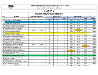 INSTITUCIÓN EDUCATIVA PREUNIVERSITARIO DE BELLO
                                                        "Comprometidos con la Educación Bellanita"

                                                                      CLEI 6A-2
                                                    NESTOR FABIAN TORO MADRID
No                 NOMBRE                  PRUEBA DE INGRESO                            PRUEBA IPB-1                            PRUEBA IPB-1            Promedio
                                         Razonamiento      Comprensión   Razonamiento     Comprensión            Razonamiento    Comprensión
                                            Logico           Lectora        Logico          Lectora
                                                                                                        Ingles
                                                                                                                    Logico         Lectora
                                                                                                                                               Ingles    General
1    CANO ORTIZ LUISA FERNANDA                                                8                8          8         53,33           53,33      53,33       53,333
     CANTILLO ESCOBAR LUISA FERNANDA        20,00             46,67
 2   CASTRO RUIZ OSCAR DAVID                                                  8                8          5         53,33           53,33      33,33       46,667
 3   CORDOBA TABORDA BRAYAN ALBERTO                                           4                3          5         26,67           20,00      33,33       26,667
 4   CORTINEZ BUILES LEIDY VANESSA                                            3                3          1         20,00           20,00       6,67       15,556
 5   GALEANO MARLON ALEXANDER                                                 4                3          4         26,67           20,00      26,67       24,444
 6   GARCIA CALLE ISABEL CRISTINA           40,00             26,67           8               11          4         53,33           73,33      26,67       51,111
 7   GARCIA VANEGAS DANIELA                                                   5                7          4         33,33           46,67      26,67       35,556
 8   GARCIA VASQUEZ YESSICA
 9   GIRALDO VERGARA YIRMAN ALEXIS                                           5                 4          8         33,33           26,67      53,33       37,778
10   GOMEZ RODRIGUEZ GAIA VANINA                                             6                 9          7         40,00           60,00      46,67       48,889
11   GUTIERREZ AGUDELO EMILIO JAVIER                                         3                 6          2         20,00           40,00      13,33       24,444
12   IDARRAGA ZAPATA GRIVANI                                                 5                 5          7         33,33           33,33      46,67       37,778
13   HERNANDEZ TAMAYO STIVEN                                                 4                 3          8         26,67           20,00      53,33       33,333
14   HERRERA ROJAS LEONARDO DANIEL                                           5                 6          5         33,33           40,00      33,33       35,556
15   OSPINA PUERTA JISETH DAHIANA           40,00             46,67          5                 7          6         33,33           46,67      40,00       40,000
16   PANTOJA TOBÓN JULIAN STIVEN                                             5                 8          9         33,33           53,33      60,00       48,889
17   PULGARIN PATIÑO BRANDON                                                 7                 4          5         46,67           26,67      33,33       35,556
18   QUIROZ LONDOÑO ALEXANDER                                                6                10          6         40,00           66,67      40,00       48,889
19   RAMIREZ BASTIDAS ERIKA VANESSA                                          11                8          8         73,33           53,33      53,33       60,000
20   RAMOS GONZALEZ SARAH                                                    8                 9          8         53,33           60,00      53,33       55,556
21   RESTREPO GONZALEZ JUAN DAVID                                            8                 5          3         53,33           33,33      20,00       35,556
22   RODRIGUEZ RAMIREZ MARIA ISABEL                                          9                11          8         60,00           73,33      53,33       62,222
23   ROLDAN QUINTERO JUAN CAMILO                                             4                 4          5         26,67           26,67      33,33       28,889
24   RUA VILLA ANDRES                                                        7                 1          5         46,67           6,67       33,33       28,889
25   TEJADA GIRALDO VALENTINA                                                2                 8          7         13,33           53,33      46,67       37,778
26   VELAQUEZ BETANCUR CRISTIAN LUBIER                                       7                 9          8         46,67           60,00      53,33       53,333
27   VILA NAVAJAS PATRICIA                                                   6                 7          8         40,00           46,67      53,33       46,667
                   PROMEDIO                                                                                         39,23           42,82      39,49
 
