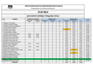 INSTITUCIÓN EDUCATIVA PREUNIVERSITARIO DE BELLO
                                                       "Comprometidos con la Educación Bellanita"

                                                                   CLEI 5B-4
                                            GEOVANNY ANDRES VERGARA CHICA
No                   NOMBRE                  PRUEBA DE INGRESO                            PRUEBA IPB-1                            PRUEBA IPB-1            Promedio
                                            Razonamiento     Comprensión   Razonamiento     Comprensión            Razonamiento    Comprensión             General
                                                                                                          Ingles                                 Ingles
                                               Logico          Lectora        Logico          Lectora                 Logico         Lectora
1    Agudelo Tiria Daniela                                                      4               4          6          26,67           26,67      40,00    31,111
2    Arroyave Morales Jonathan                                                  3               5          7          20,00           33,33      46,67    33,333
3    Atehortua Velez David Alejandro                                            7               5          10         46,67           33,33      66,67    48,889
4    Calle Quintero Alejandro                                                   4               8          7          26,67           53,33      46,67    42,222
5    Castaño Ospina Daniela                                                     9               6          6          60,00           40,00      40,00    46,667
6    Foronda Sierra Cristian                                                    4               3          2          26,67           20,00      13,33    20,000
7    Giraldo Betancur Stefany                                                   5               5          6          33,33           33,33      40,00    35,556
8    Giraldo Jaramillo Andres Felipe           46,67            46,67           4               4          6          26,67           26,67      40,00    31,111
9    Giraldo Jaramillo Santiago                20,00            26,67           4               6          6          26,67           40,00      40,00    35,556
10   Gomez Mona Luisa Fernanda                 46,67            53,33           8               1          4          53,33           6,67       26,67    28,889
11   Grajales Palacio Edwar Andres                                              7               5          4          46,67           33,33      26,67    35,556
12   Granado Duque Jorge Ivan                                                   6               5          7          40,00           33,33      46,67    40,000
13   Gutierrez Hernandez Julian David                                           3               5          9          20,00           33,33      60,00    37,778
14   Henao Osorio Karol Andrea                 33,33            53,33           6               6          2          40,00           40,00      13,33    31,111
15   Hoyos Ramirez Jefferson                                                    3               5          1          20,00           33,33       6,67    20,000
16   Ibañez Garcia Alexis                      73,33            46,67           5               5          6          33,33           33,33      40,00    35,556
17   Lopez Borja Vanessa Andrea                                                 5               5          7          33,33           33,33      46,67    37,778
18   Monsalve Trespalacios Maria Camila        26,67            53,33           5               9          7          33,33           60,00      46,67    46,667
19   Muñoz Rhenals Dina Luz                                                     6               5          6          40,00           33,33      40,00    37,778
20   Osorio Urrego Laura Milena                                                 3               9          4          20,00           60,00      26,67    35,556
21   Ramirez Bastidas Karen Tatiana                                             7               6          5          46,67           40,00      33,33    40,000
22   Restrepo Ramirez Manuela                                                   3               5          5          20,00           33,33      33,33    28,889
23   Rios Aristizabal Luisa Maria                                               4               8          3          26,67           53,33      20,00    33,333
24   Salazar Carvajal Cristian Camilo                                           7               6          11         46,67           40,00      73,33    53,333
25   Tabares Rendon Oscar Mario                                                 6               7          4          40,00           46,67      26,67    37,778
                     PROMEDIO                                                                                         34,13           36,80      37,60
 