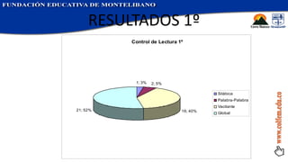 RESULTADOS 1º 