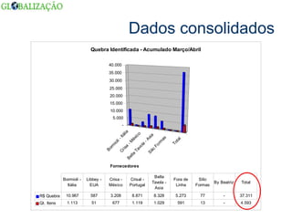 Dados consolidados 
