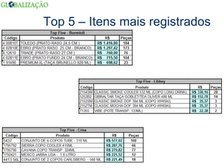 Top 5 – Itens mais registrados 