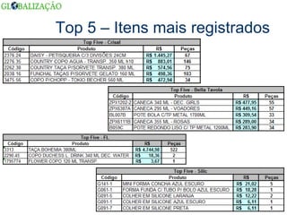 Top 5 – Itens mais registrados 