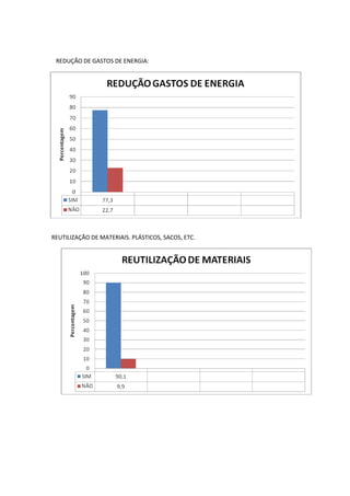REDUÇÃO DE GASTOS DE ENERGIA:




REUTILIZAÇÃO DE MATERIAIS. PLÁSTICOS, SACOS, ETC.
 