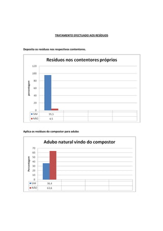 TRATAMENTO EFECTUADO AOS RESÍDUOS



Deposita os resíduos nos respectivos contentores.




Aplica os resíduos do compostor para adubo
 