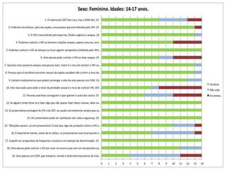 Resultados questionários