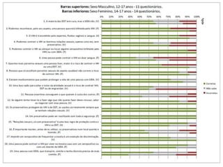 Resultados questionários
