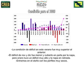 -La condición de déficit en este verano fue muy superior al anterior. -El déficit de nov y dic fue menor y cubierto en parte por la napa, pero enero tuvo un déficit muy alto y la napa en retirada.  -Entramos en el otoño con los perfiles muy secos. Condición para el 2009 
