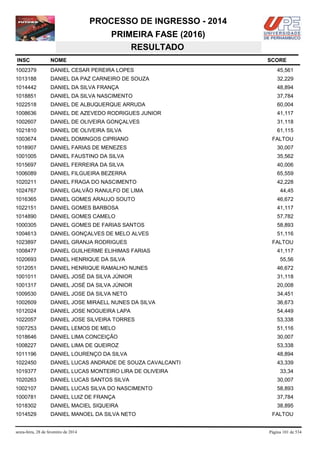 PROCESSO DE INGRESSO - 2014
PRIMEIRA FASE (2016)
RESULTADO
INSC

NOME

1002379

DANIEL CESAR PEREIRA LOPES

45,561

1013188

DANIEL DA PAZ CARNEIRO DE SOUZA

32,229

1014442

DANIEL DA SILVA FRANÇA

48,894

1018851

DANIEL DA SILVA NASCIMENTO

37,784

1022518

DANIEL DE ALBUQUERQUE ARRUDA

60,004

1008636

DANIEL DE AZEVEDO RODRIGUES JUNIOR

41,117

1002607

DANIEL DE OLIVEIRA GONÇALVES

31,118

1021810

DANIEL DE OLIVEIRA SILVA

61,115

1003674

DANIEL DOMINGOS CIPRIANO

1018907

DANIEL FARIAS DE MENEZES

30,007

1001005

DANIEL FAUSTINO DA SILVA

35,562

1015697

DANIEL FERREIRA DA SILVA

40,006

1006089

DANIEL FILGUEIRA BEZERRA

65,559

1020211

DANIEL FRAGA DO NASCIMENTO

42,228

1024767

DANIEL GALVÃO RANULFO DE LIMA

1016365

DANIEL GOMES ARAUJO SOUTO

46,672

1022151

DANIEL GOMES BARBOSA

41,117

1014890

DANIEL GOMES CAMELO

57,782

1000305

DANIEL GOMES DE FARIAS SANTOS

58,893

1004613

DANIEL GONÇALVES DE MELO ALVES

51,116

1023897

DANIEL GRANJA RODRIGUES

1008477

DANIEL GUILHERME ELIHIMAS FARIAS

1020693

DANIEL HENRIQUE DA SILVA

1012051

DANIEL HENRIQUE RAMALHO NUNES

46,672

1001011

DANIEL JOSÉ DA SILVA JÚNIOR

31,118

1001317

DANIEL JOSÉ DA SILVA JÚNIOR

20,008

1009530

DANIEL JOSE DA SILVA NETO

34,451

1002609

DANIEL JOSE MIRAELL NUNES DA SILVA

36,673

1012024

DANIEL JOSE NOGUEIRA LAPA

54,449

1022057

DANIEL JOSE SILVEIRA TORRES

53,338

1007253

DANIEL LEMOS DE MELO

51,116

1018646

DANIEL LIMA CONCEIÇÃO

30,007

1008227

DANIEL LIMA DE QUEIROZ

53,338

1011196

DANIEL LOURENÇO DA SILVA

48,894

1022450

DANIEL LUCAS ANDRADE DE SOUZA CAVALCANTI

43,339

1019377

DANIEL LUCAS MONTEIRO LIRA DE OLIVEIRA

1020263

DANIEL LUCAS SANTOS SILVA

30,007

1002107

DANIEL LUCAS SILVA DO NASCIMENTO

58,893

1000781

DANIEL LUIZ DE FRANÇA

37,784

1018302

DANIEL MACIEL SIQUEIRA

38,895

1014529

DANIEL MANOEL DA SILVA NETO

sexta-feira, 28 de fevereiro de 2014

SCORE

FALTOU

44,45

FALTOU
41,117
55,56

33,34

FALTOU

Página 101 de 534

 
