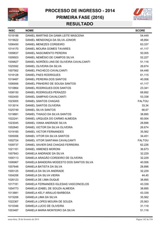 PROCESSO DE INGRESSO - 2014
PRIMEIRA FASE (2016)
RESULTADO
INSC

NOME

1018188

DANIEL MARTINS DA GAMA LEITE MASCENA

54,449

1015622

DANIEL MENDONÇA DA SILVA JÚNIOR

48,894

1006450

DANIEL MENEZES CORDEIRO

63,337

1014170

DANIEL MOURA GOMES TAVARES

41,117

1009837

DANIEL NASCIMENTO PEREIRA

50,005

1009503

DANIEL NEMÉSIO DE CAMPOS SILVA

52,227

1009827

DANIEL NORÕES LINS DE OLIVEIRA CAVALCANTI

51,116

1025592

DANIEL OLIVEIRA DA SILVA

26,674

1007562

DANIEL PACHECO CAVALCANTI

64,448

1018128

DANIEL PAES RODRIGUES

61,115

1019487

DANIEL PEREIRA DOS SANTOS

40,006

1006956

DANIEL PINHEIRO DE SOUSA SANTOS

41,117

1010864

DANIEL RODRIGUES DOS SANTOS

23,341

1008150

DANIEL RODRIGUES PERAZZO

68,892

1002450

DANIEL SAMPAIO CAVALCANTI

53,338

1023005

DANIEL SANTOS CHAGAS

1013014

DANIEL SANTOS OLIVEIRA

33,34

1025749

DANIEL SILVA SANTOS

66,67

1019881

DANIEL THIAGO DA SILVA SANTOS

38,895

1022241

DANIEL URQUIZA DO CARMO ALMEIDA

60,004

1023045

DANIEL VIANA ANDRADE SILVA

28,896

1002840

DANIEL VICTOR DA SILVA OLIVEIRA

26,674

1019160

DANIEL VICTOR FERNANDES

35,562

1005006

DANIEL VITOR DA SILVA SANTOS

34,451

1002724

DANIEL VITOR SANTANA CAVALCANTI

1009737

DANIEL XAVIER DAS CHAGAS FERREIRA

62,226

1021161

DANIEL XIMENES MORONI

36,673

1007843

DANIELA ANDRADE DA SILVA

32,229

1000113

DANIELA ARAGÃO CORDEIRO DE OLIVEIRA

32,229

1006967

DANIELA BANDEIRA MODESTO DOS SANTOS SILVA

40,006

1007648

DANIELA BATISTA DA SILVA

28,896

1005125

DANIELA DA SILVA ANDRADE

32,229

1004206

DANIELA DA SILVA VIEIRA

44,45

1026123

DANIELA DE LIMA DUQUE

38,895

1017181

DANIELA FERNANDES IGLESIAS VASCONCELOS

43,339

1004773

DANIELA IZABEL DE SOUZA ALMEIDA

38,895

1013881

DANIELA KELY ARAUJO BARBOSA

43,339

1015206

DANIELA LIMA DA SILVA

35,562

1022367

DANIELA LOPES MOURA DE SOUZA

25,563

1010346

DANIELA LUCIO DE OLIVEIRA

31,118

1003487

DANIELA MARIA MONTEIRO DA SILVA

51,116

sexta-feira, 28 de fevereiro de 2014

SCORE

FALTOU

FALTOU

Página 102 de 534

 