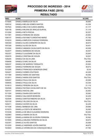 PROCESSO DE INGRESSO - 2014
PRIMEIRA FASE (2016)
RESULTADO
INSC

NOME

1018585

DANIELA MARÍLIA DA SILVA

38,895

1009742

DANIELA MELISA GOMES SANTOS

43,339

1007624

DANIELA MELO DA CUNHA AMARAL

41,117

1026159

DANIELA MILENA DE ARAÚJO DURVAL

31,118

1012284

DANIELA NETA ROCHA

52,227

1017281

DANIELA PEREIRA DE SOUSA

25,563

1006157

DANIELA RAYANE FLORENTINO MARIZ

47,783

1016233

DANIELA SIMPLÍCIO CHAGAS FERREIRA

38,895

1005300

DANIELE ALVES CARNEIRO DA SILVA

36,673

1007295

DANIELE ALVES DA SILVA

34,451

1016344

DANIELE AMANDA CAVALCANTE DA SILVA

40,006

1022677

DANIELE BARBOSA DE SOUZA

30,007

1003327

DANIELE CLAUDIANE DA SILVA

25,563

1004076

DANIELE CRISTINA DE SOUZA

30,007

1026205

DANIELE DA SILVA LIMA

1006656

DANIELE D'ARC DA SILVA

38,895

1000237

DANIELE DE BARROS TORQUATO

25,563

1025891

DANIELE FERREIRA DE SOUZA

36,673

1010356

DANIELE FRANCISCA GENEROZA DINIZ

1024221

DANIELE GOMES COUTINHO

42,228

1017368

DANIELE MARIA DE SANTANA

40,006

1012811

DANIELE MARIA DOS SANTOS

FALTOU

1026287

DANIELE PAULA DA SILVA

20,008

1008555

DANIELE PAULA DA SILVA

43,339

1018513

DANIELE PEREIRA DA SILVA

21,119

1002556

DANIELE RAYSSA CAVALCANTI DE SA

1024141

DANIELE ROCHA LIMA

25,563

1011024

DANIELE SAARA DOS SANTOS

35,562

1015566

DANIELE SALVADOR MOREIRA

32,229

1023546

DANIELE SANTOS RIBEIRO DA SILVA

36,673

1023100

DANIELE VELOSO DA SILVA

1020411

DANIELE XAVIER DA SILVA

32,229

1011036

DANIELI BARBOZA DE LIMA.

28,896

1019375

DANIELLA COSTA DE MENEZES

35,562

1010339

DANIELLA DE MELO CLAUDINO MOREIRA

60,004

1022863

DANIELLA MARIA DA SILVA

1015087

DANIELLA MARIA DE OLIVEIRA FERREIRA

35,562

1010935

DANIELLA MILENA FERREIRA DA SILVA

46,672

1022301

DANIELLE ALVES SANTOS

20,008

1012255

DANIELLE ANDRADE UCHÔA SANTOS

46,672

1023843

DANIELLE APARECIDA DA CONCEIÇAO MELO

27,785

sexta-feira, 28 de fevereiro de 2014

SCORE

FALTOU

33,34

FALTOU

FALTOU

FALTOU

Página 103 de 534

 
