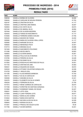 PROCESSO DE INGRESSO - 2014
PRIMEIRA FASE (2016)
RESULTADO
INSC

NOME

1008536

DANIELLE BORBA DE OLIVEIRA

28,896

1006045

DANIELLE CAROLINE DE MOURA PEREIRA

47,783

1020187

DANIELLE CRISTINA DA SILVA

41,117

1023043

DANIELLE CRISTINA LIMA RAMOS.

30,007

1020833

DANIELLE DA COSTA SILVA

26,674

1021384

DANIELLE DE AMARAL SILVA

48,894

1007649

DANIELLE DE OLIVEIRA BEZERRA

30,007

1024043

DANIELLE FARIAS DO NASCIMENTO

41,117

1016936

DANIELLE FERREIRA GOMES AVELINO

27,785

1025240

DANIELLE MACEDO DE FARIAS

24,452

1005995

DANIELLE MARIA DE OLIVEIRA VIDAL LOPES

41,117

1005690

DANIELLE MARIANE DA SILVA

30,007

1009630

DANIELLE MENDONÇA PAIVA

34,451

1010710

DANIELLE MIRANDA SILVA

28,896

1021849

DANIELLE NASCIMENTO FELICIANO

42,228

1013396

DANIELLE NEVES ABATH

58,893

1009903

DANIELLE OLIVEIRA BARZA

45,561

1023865

DANIELLE PAULA DA SILVA MORAIS

31,118

1019786

DANIELLE PEREIRA DA SILVA

42,228

1015264

DANIELLE RAYANNE SILVA

32,229

1013930

DANIELLE RODOVALHO ARISTIDES DE PAULA

34,451

1011725

DANIELLE SANTANA DE LIMA

25,563

1005541

DANIELLE SIQUEIRA DE SOUZA

46,672

1022045

DANIELLE STFANNY CELESTINO GONÇALVES

40,006

1014729

DANIELLY ARAÚJO LEAL

28,896

1011390

DANIELLY ALVES MENDES BARBOSA

47,783

1004173

DANIELLY DA SILVA CARVALHO

43,339

1005008

DANIELLY DANÚBIA DA SILVA

23,341

1024376

DANIELLY ELIZABETE DA SILVA GOMES

1000239

DANIELLY FERREIRA DA SILVA

27,785

1017610

DANIELLY IRENE CORREIA DE CARVALHO

26,674

1017358

DANIELLY KHRISTINE DE SANTANA GONZAGA

51,116

1013994

DANIELLY KOSMINSKY DANIEL DE SOUZA

52,227

1006261

DANIELLY LEITE VIDAL

57,782

1019954

DANIELLY LUANY PEREIRA LEITE

56,671

1011513

DANIELLY MARIA ALVES GOMES

31,118

1016932

DANIELLY MARIA DOS SANTOS

53,338

1013861

DANIELLY MAYARA ALVES DA SILVA

42,228

1009645

DANIELLY MORAIS DA SILVA

38,895

1013551

DANIELLY PRISCILA DE SOUZA ALVES

1011766

DANIELLY XAVIER BARROS

sexta-feira, 28 de fevereiro de 2014

SCORE

22,23

55,56
34,451

Página 104 de 534

 