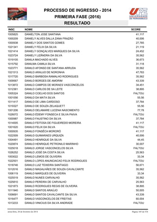 PROCESSO DE INGRESSO - 2014
PRIMEIRA FASE (2016)
RESULTADO
INSC

NOME

1005825

DANIELTON JOSE SANTANA

41,117

1000209

DANIELY ALVES DALLA ZANA FRAZÃO

40,006

1000938

DANIELY DOS SANTOS GOMES

27,785

1021341

DANIELY FELIX DA SILVA

21,119

1021414

DANIELY GONÇALVES MARQUES DA SILVA

24,452

1023724

DANIELY LIZÂNDRA DA SILVA

35,562

1019105

DANILA MACHADO ALVES

36,673

1015792

DANILMA CAMILA SILVA

31,118

1023771

DANILO AFONSO DE SANTANA ARRUDA

35,562

1021513

DANILO ARAUJO DE NORONHA

47,783

1017720

DANILO BARBOSA RAMALHO RODRIGUES

35,562

1009567

DANILO BORGES DE AMORIM

43,339

1013872

DANILO CAMPOS DE MORAES VASCONCELOS

34,451

1012361

DANILO CARLOS DE SA LEITE

38,895

1005324

DANILO COELHO DOS SANTOS

1001056

DANILO DA MATA SILVA

1011417

DANILO DE LIMA CARDOSO

1019327

DANILO DE SOUZA ZELAQUETT

55,56

1001206

DANILO DELAMARE LUCENA NASCIMENTO

77,78

1026072

DANILO ÉDEMY FONSECA E SILVA PAIVA

1000987

DANILO FAUSTINO DA SILVA

37,784

1014005

DANILO FEITOSA DE FIGUEIREDO MOREIRA

41,117

1001620

DANILO FELIX DA SILVA

1000935

DANILO FONSÊCA MORORÓ

41,117

1022509

DANILO GUIMARAES URQUIZA

40,006

1004491

DANILO HENRIQUE DA SILVA

1020874

DANILO HENRIQUE PETRONILO MARINHO

1025018

DANILO JORGE VASCONCELOS SILVA

1026252

DANILO JOSÉ DA COSTA SILVA

1003022

DANILO LEMOS DE OLIVEIRA

1022501

DANILO LOPES ANUNCIACAO FELIX RODRIGUES

1018746

DANILO LUIZ TEIXEIRA SANTIAGO

56,671

1012016

DANILO MAGALHÃES DE SOUZA CAVALCANTE

35,562

1006119

DANILO MARQUES DE OLIVEIRA

1025519

DANILO NUNES CARVALHO

35,562

1025810

DANILO PEREIRA DE CARVALHO

25,563

1021873

DANILO RODRIGUES REGIS DE OLIVEIRA

38,895

1011940

DANILO SANTOS ARAÚJO

50,005

1006691

DANILO SANTOS CAVALCANTE DA SILVA

43,339

1016477

DANILO VASCONCELOS DE FREITAS

60,004

1013233

DANILO VINICIUS DA SILVA ANDRADE

sexta-feira, 28 de fevereiro de 2014

SCORE

FALTOU
55,56
37,784

FALTOU

FALTOU

44,45
30,007
FALTOU
25,563
33,34
FALTOU

33,34

FALTOU

Página 105 de 534

 
